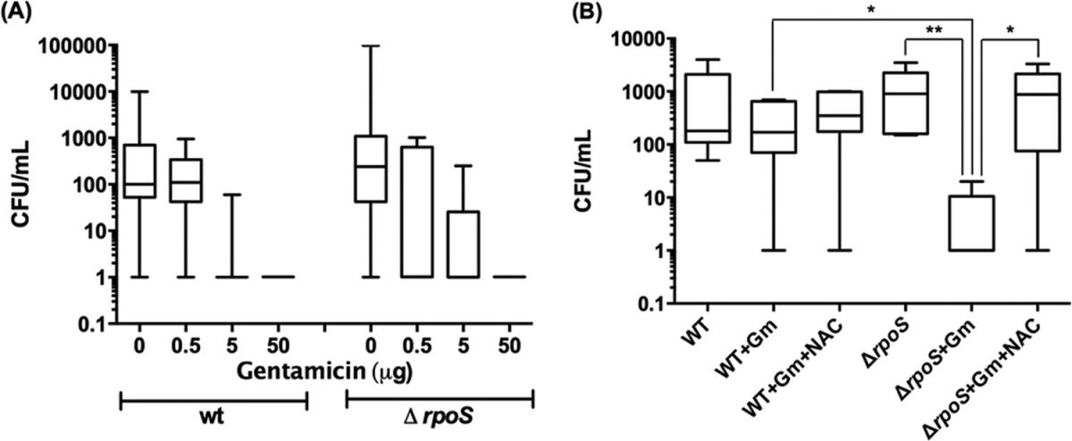 in-vivo-rpos-data